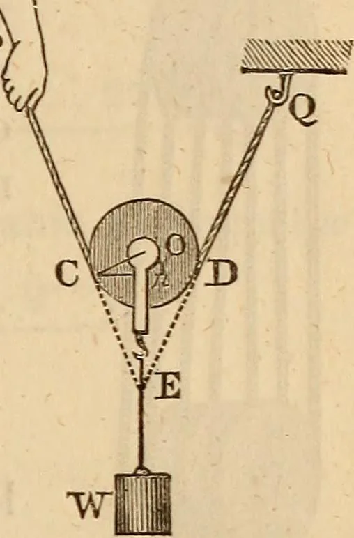 An illustration from An elementary treatise on mechanics, embracing the theory of statics and dynamics, and its applications to solids and fluids, 1849, leaf 121