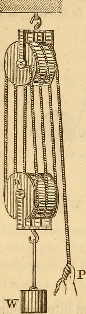 An illustration from An elementary treatise on mechanics, embracing the theory of statics and dynamics, and its applications to solids and fluids, 1849, leaf 122
