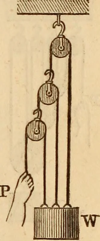 An illustration from An elementary treatise on mechanics, embracing the theory of statics and dynamics, and its applications to solids and fluids, 1849, leaf 123