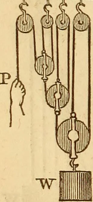 An illustration from An elementary treatise on mechanics, embracing the theory of statics and dynamics, and its applications to solids and fluids, 1849, leaf 124