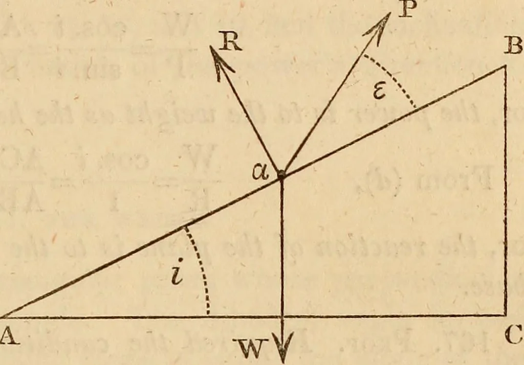 An illustration from An elementary treatise on mechanics, embracing the theory of statics and dynamics, and its applications to solids and fluids, 1849, leaf 125