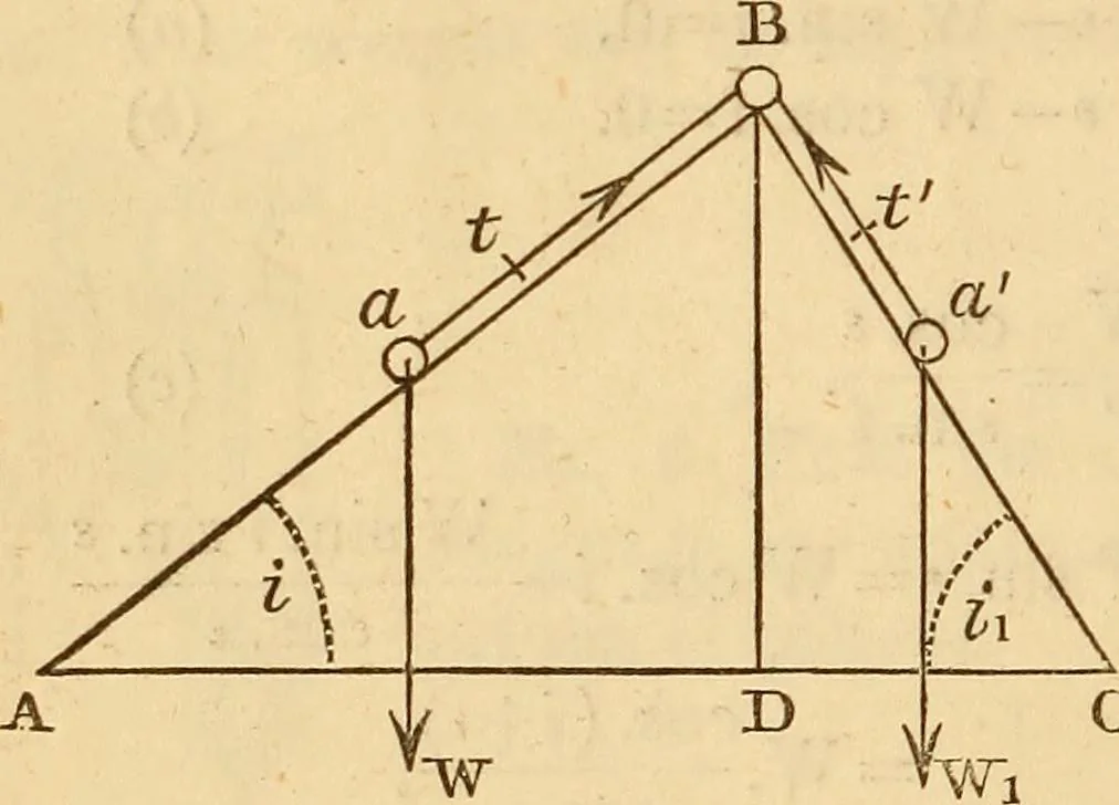 An illustration from An elementary treatise on mechanics, embracing the theory of statics and dynamics, and its applications to solids and fluids, 1849, leaf 126