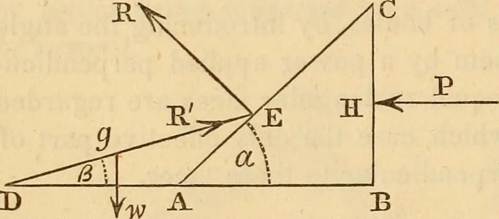 An illustration from An elementary treatise on mechanics, embracing the theory of statics and dynamics, and its applications to solids and fluids, 1849, leaf 128
