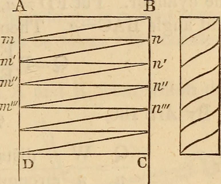An illustration from An elementary treatise on mechanics, embracing the theory of statics and dynamics, and its applications to solids and fluids, 1849, leaf 129