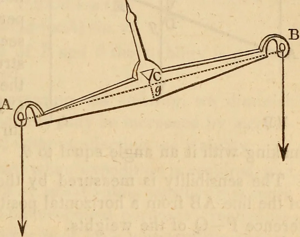 An illustration from An elementary treatise on mechanics, embracing the theory of statics and dynamics, and its applications to solids and fluids, 1849, leaf 131