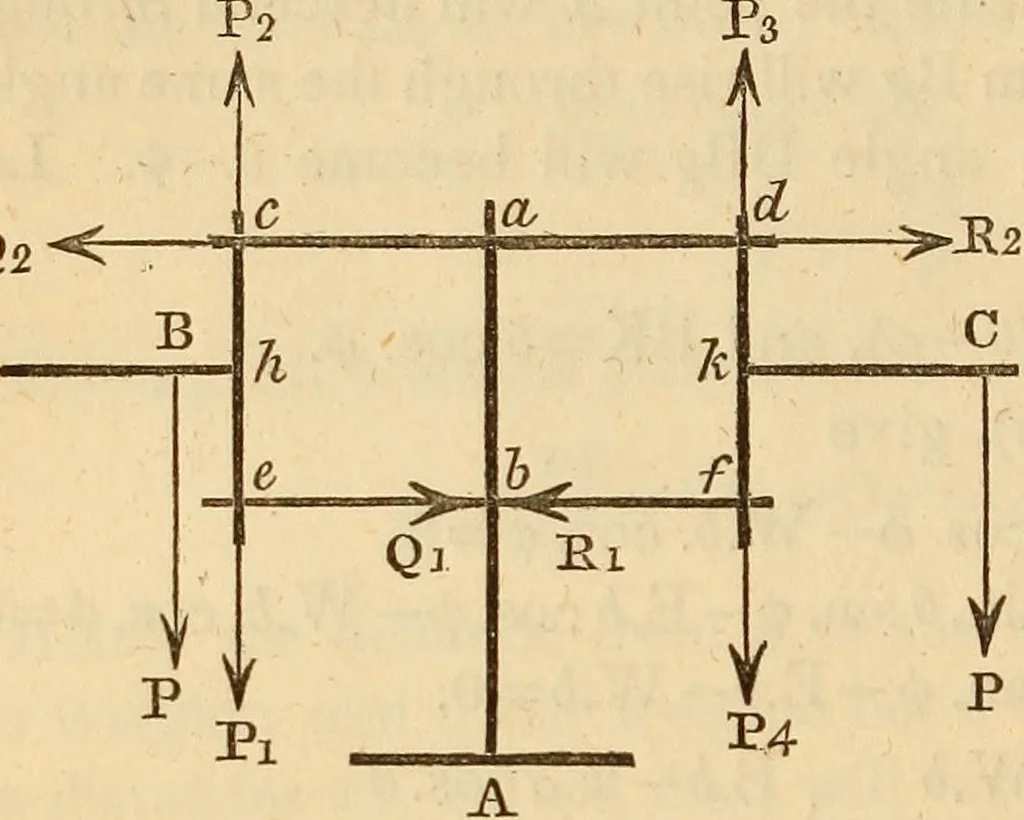 An illustration from An elementary treatise on mechanics, embracing the theory of statics and dynamics, and its applications to solids and fluids, 1849, leaf 136
