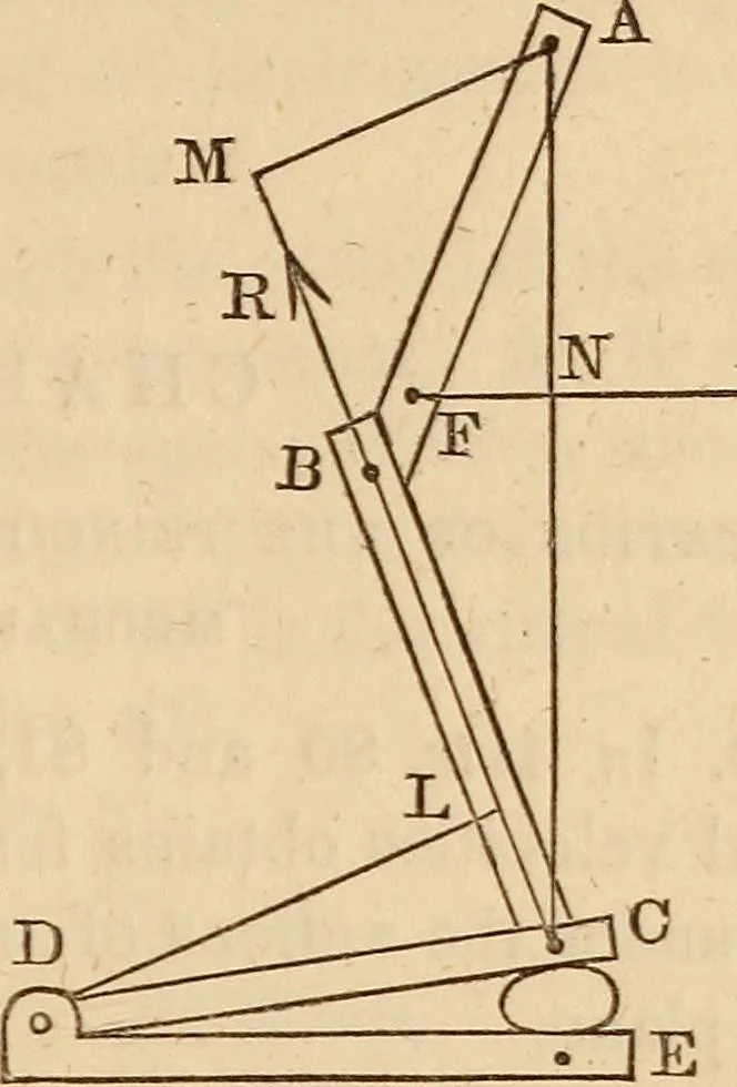 An illustration from An elementary treatise on mechanics, embracing the theory of statics and dynamics, and its applications to solids and fluids, 1849, leaf 139