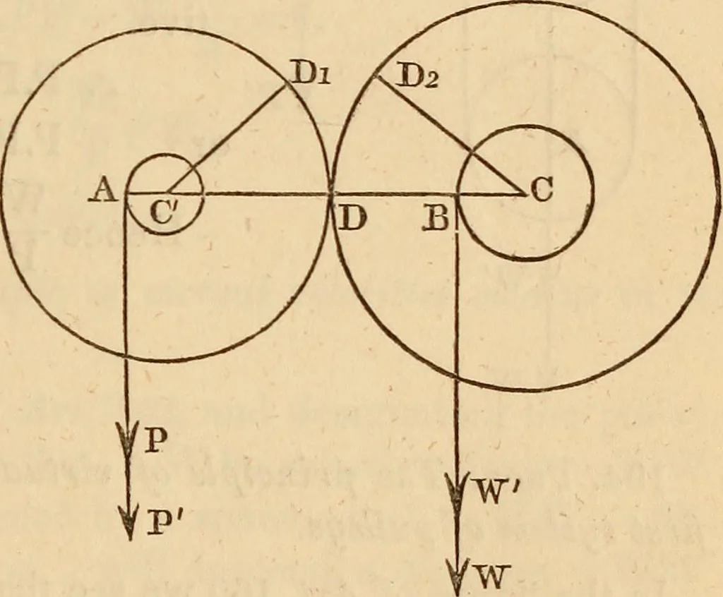 An illustration from An elementary treatise on mechanics, embracing the theory of statics and dynamics, and its applications to solids and fluids, 1849, leaf 141