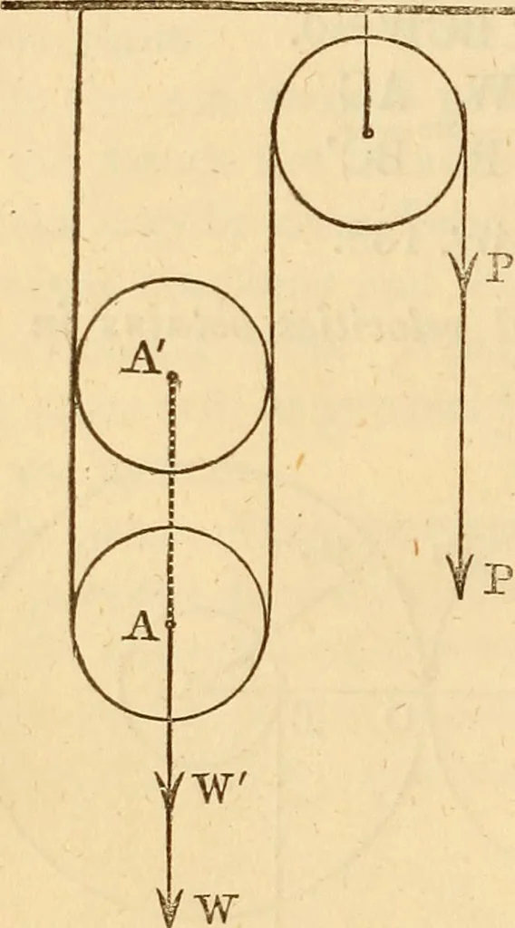 An illustration from An elementary treatise on mechanics, embracing the theory of statics and dynamics, and its applications to solids and fluids, 1849, leaf 142