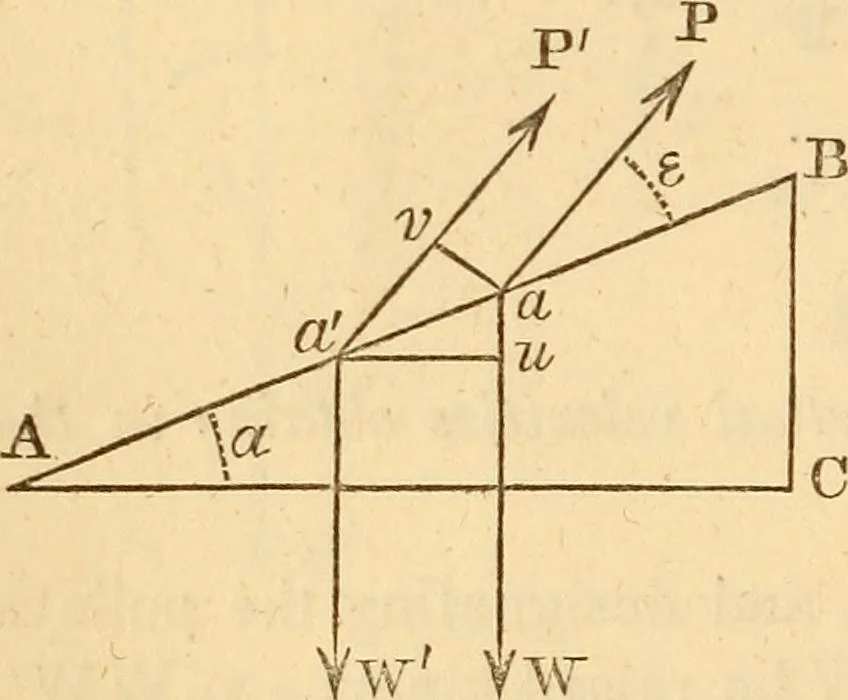 An illustration from An elementary treatise on mechanics, embracing the theory of statics and dynamics, and its applications to solids and fluids, 1849, leaf 144