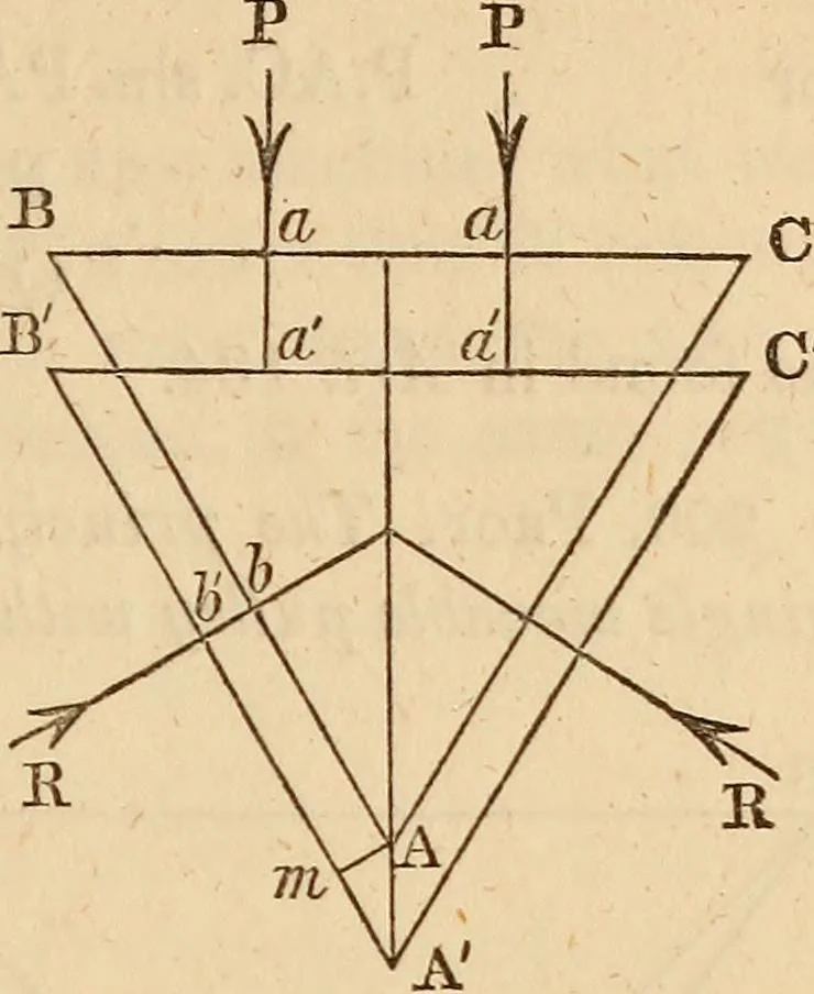 An illustration from An elementary treatise on mechanics, embracing the theory of statics and dynamics, and its applications to solids and fluids, 1849, leaf 145