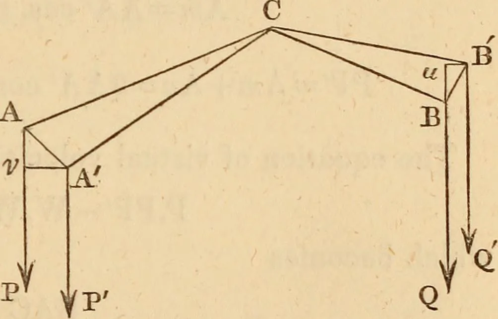 An illustration from An elementary treatise on mechanics, embracing the theory of statics and dynamics, and its applications to solids and fluids, 1849, leaf 145