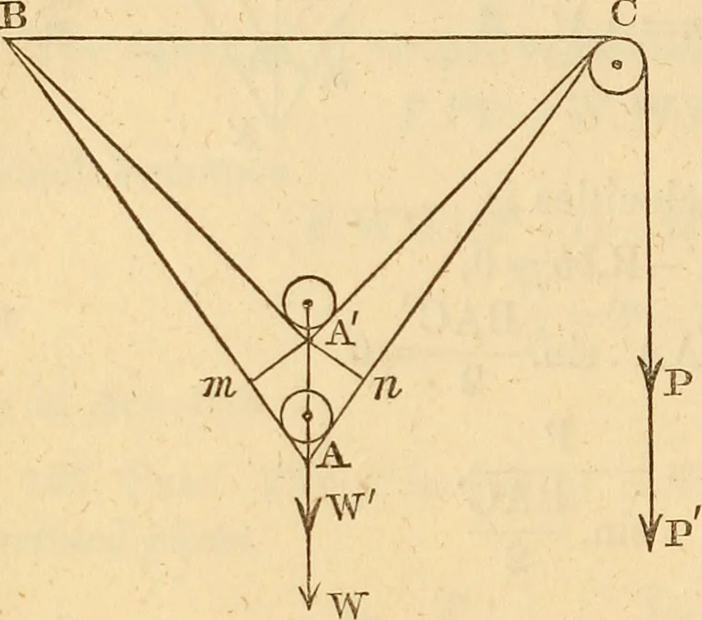 An illustration from An elementary treatise on mechanics, embracing the theory of statics and dynamics, and its applications to solids and fluids, 1849, leaf 146
