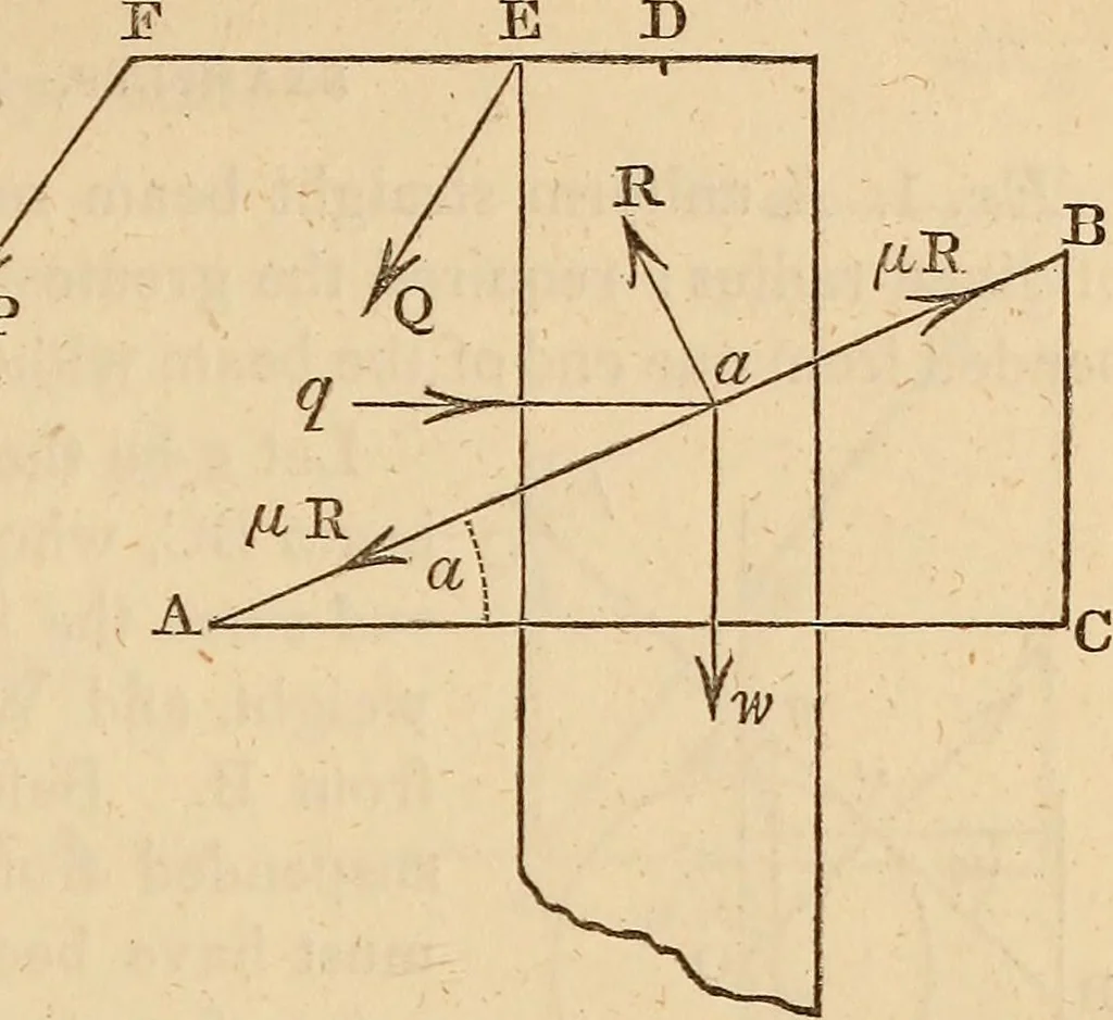 An illustration from An elementary treatise on mechanics, embracing the theory of statics and dynamics, and its applications to solids and fluids, 1849, leaf 151