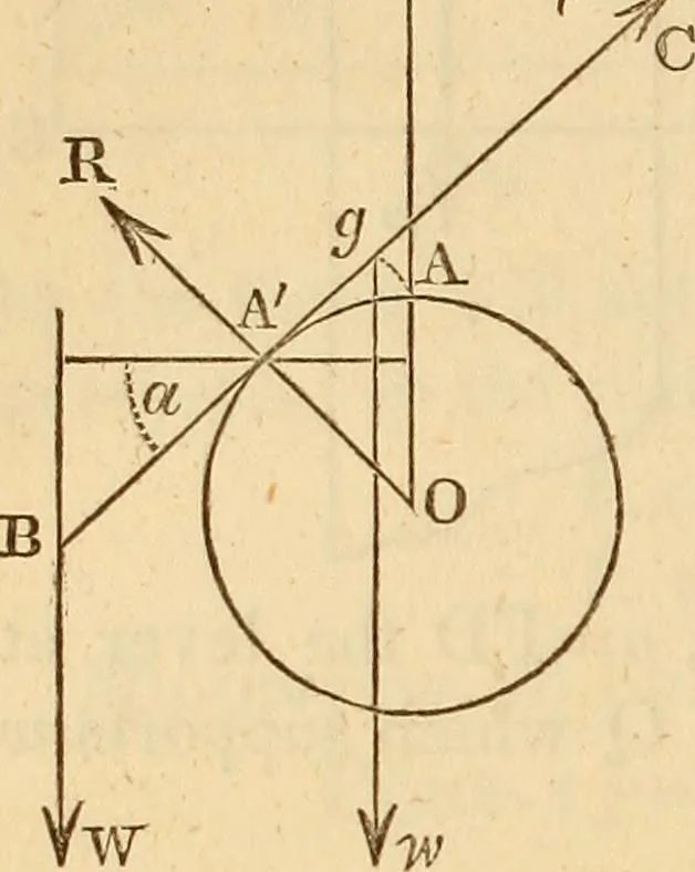 An illustration from An elementary treatise on mechanics, embracing the theory of statics and dynamics, and its applications to solids and fluids, 1849, leaf 152