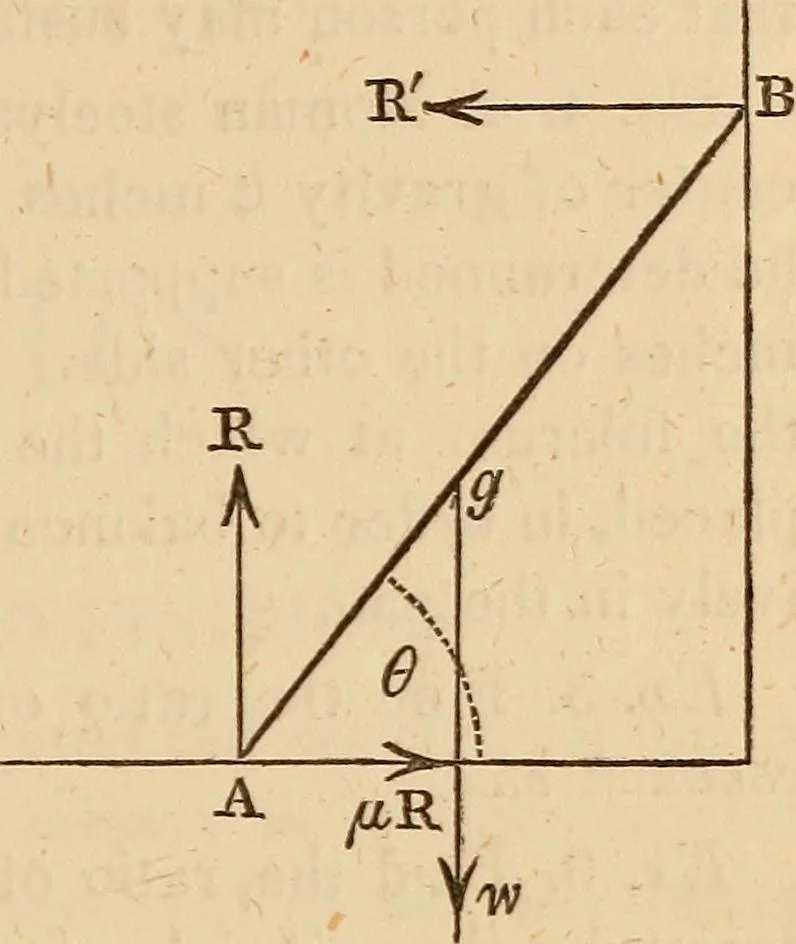 An illustration from An elementary treatise on mechanics, embracing the theory of statics and dynamics, and its applications to solids and fluids, 1849, leaf 153