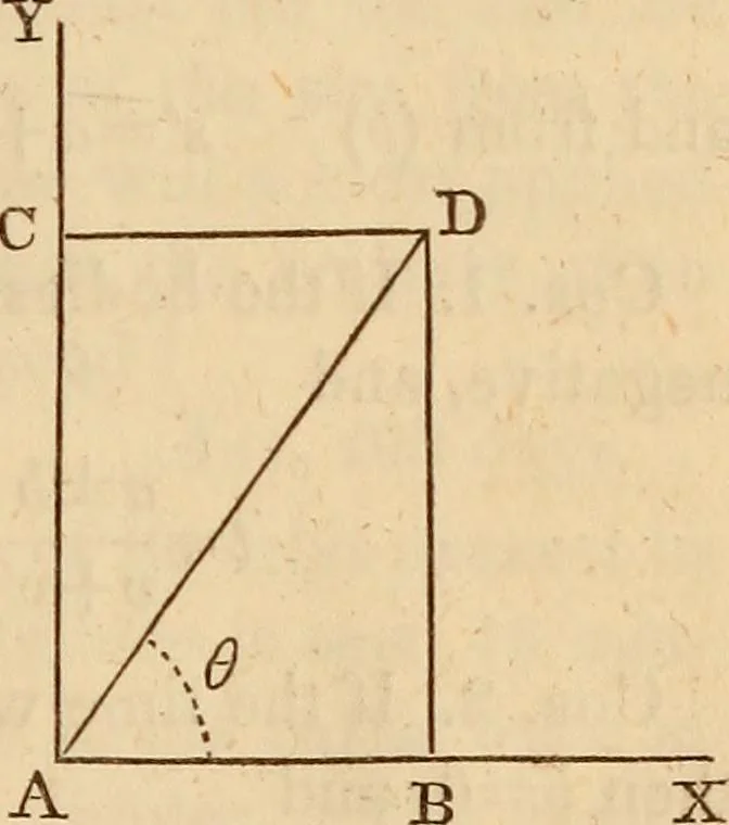 An illustration from An elementary treatise on mechanics, embracing the theory of statics and dynamics, and its applications to solids and fluids, 1849, leaf 163