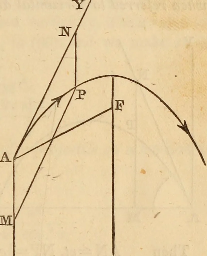 An illustration from An elementary treatise on mechanics, embracing the theory of statics and dynamics, and its applications to solids and fluids, 1849, leaf 185