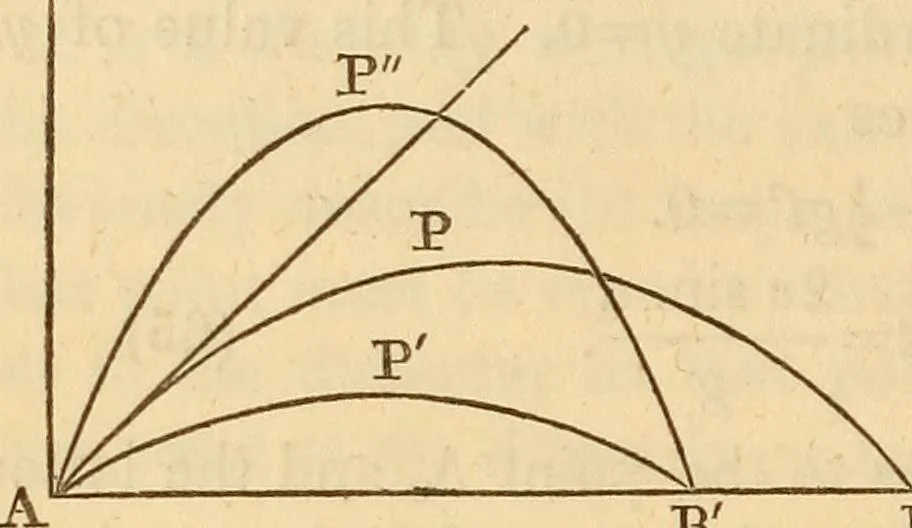 An illustration from An elementary treatise on mechanics, embracing the theory of statics and dynamics, and its applications to solids and fluids, 1849, leaf 188