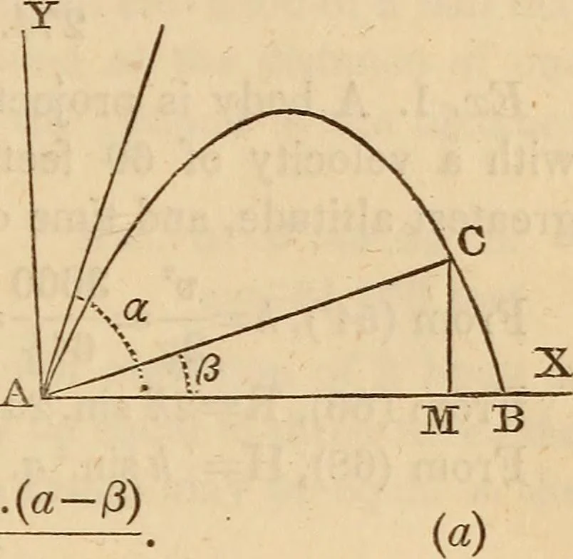 An illustration from An elementary treatise on mechanics, embracing the theory of statics and dynamics, and its applications to solids and fluids, 1849, leaf 189