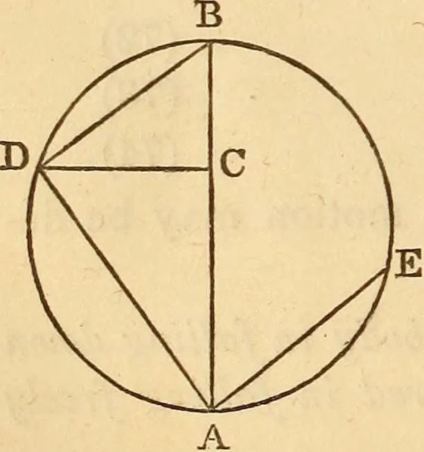 An illustration from An elementary treatise on mechanics, embracing the theory of statics and dynamics, and its applications to solids and fluids, 1849, leaf 194