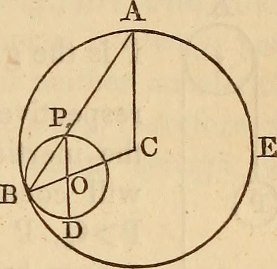 An illustration from An elementary treatise on mechanics, embracing the theory of statics and dynamics, and its applications to solids and fluids, 1849, leaf 195