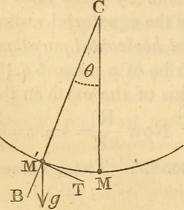 An illustration from An elementary treatise on mechanics, embracing the theory of statics and dynamics, and its applications to solids and fluids, 1849, leaf 206