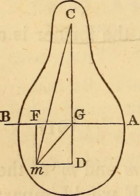 An illustration from An elementary treatise on mechanics, embracing the theory of statics and dynamics, and its applications to solids and fluids, 1849, leaf 216