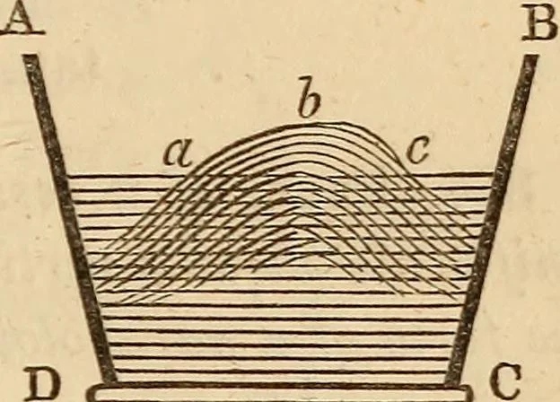 An illustration from An elementary treatise on mechanics, embracing the theory of statics and dynamics, and its applications to solids and fluids, 1849, leaf 263