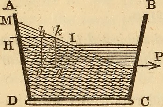 An illustration from An elementary treatise on mechanics, embracing the theory of statics and dynamics, and its applications to solids and fluids, 1849, leaf 264