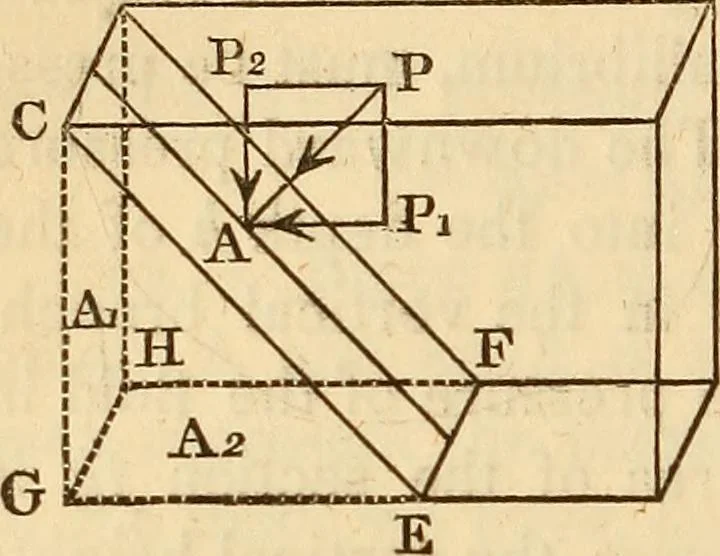 An illustration from An elementary treatise on mechanics, embracing the theory of statics and dynamics, and its applications to solids and fluids, 1849, leaf 268