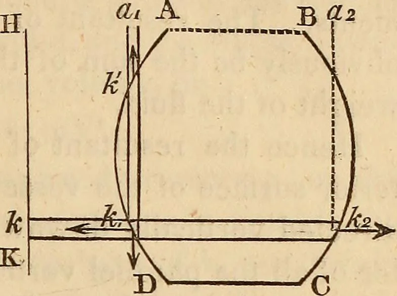 An illustration from An elementary treatise on mechanics, embracing the theory of statics and dynamics, and its applications to solids and fluids, 1849, leaf 269