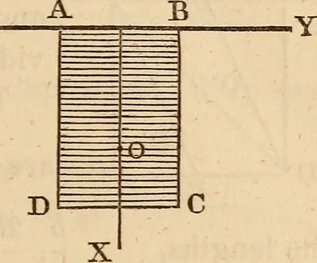 An illustration from An elementary treatise on mechanics, embracing the theory of statics and dynamics, and its applications to solids and fluids, 1849, leaf 279
