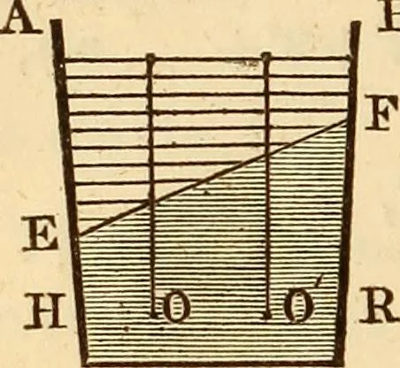 An illustration from An elementary treatise on mechanics, embracing the theory of statics and dynamics, and its applications to solids and fluids, 1849, leaf 282