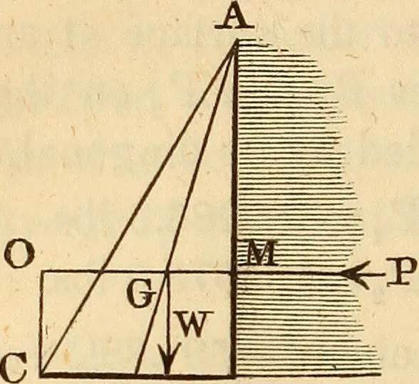 An illustration from An elementary treatise on mechanics, embracing the theory of statics and dynamics, and its applications to solids and fluids, 1849, leaf 286