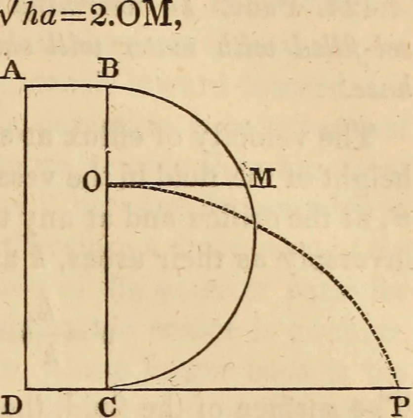An illustration from An elementary treatise on mechanics, embracing the theory of statics and dynamics, and its applications to solids and fluids, 1849, leaf 307