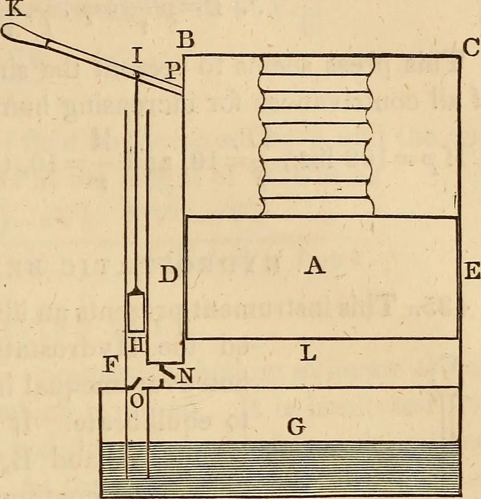 An illustration from An elementary treatise on mechanics, embracing the theory of statics and dynamics, and its applications to solids and fluids, 1849, leaf 321