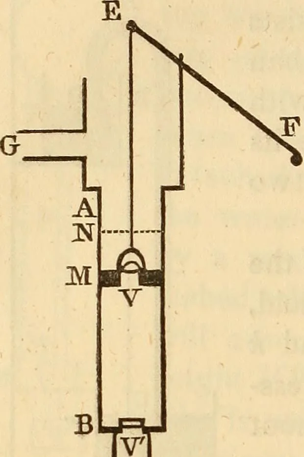 An illustration from An elementary treatise on mechanics, embracing the theory of statics and dynamics, and its applications to solids and fluids, 1849, leaf 326