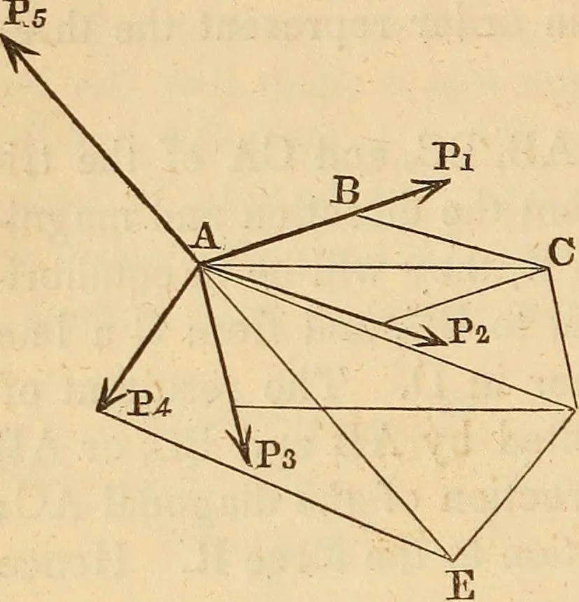 An illustration from An elementary treatise on mechanics, embracing the theory of statics and dynamics, and its applications to solids and fluids, 1849, leaf 34