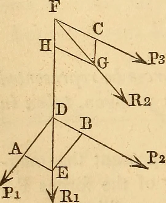 An illustration from An elementary treatise on mechanics, embracing the theory of statics and dynamics, and its applications to solids and fluids, 1849, leaf 34