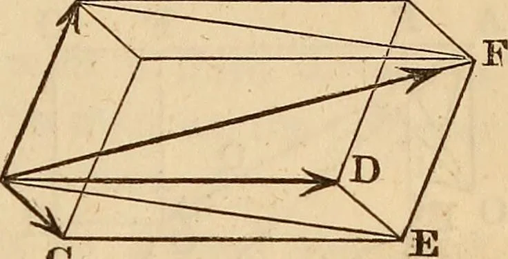 An illustration from An elementary treatise on mechanics, embracing the theory of statics and dynamics, and its applications to solids and fluids, 1849, leaf 35