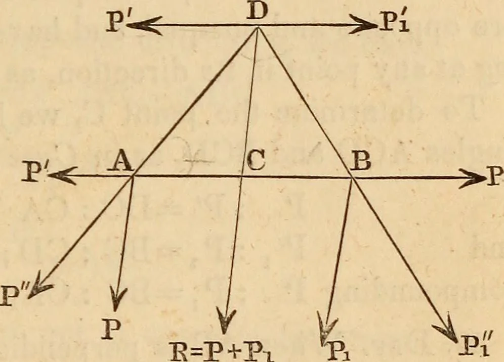 An illustration from An elementary treatise on mechanics, embracing the theory of statics and dynamics, and its applications to solids and fluids, 1849, leaf 39