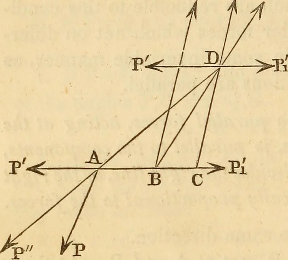 An illustration from An elementary treatise on mechanics, embracing the theory of statics and dynamics, and its applications to solids and fluids, 1849, leaf 40