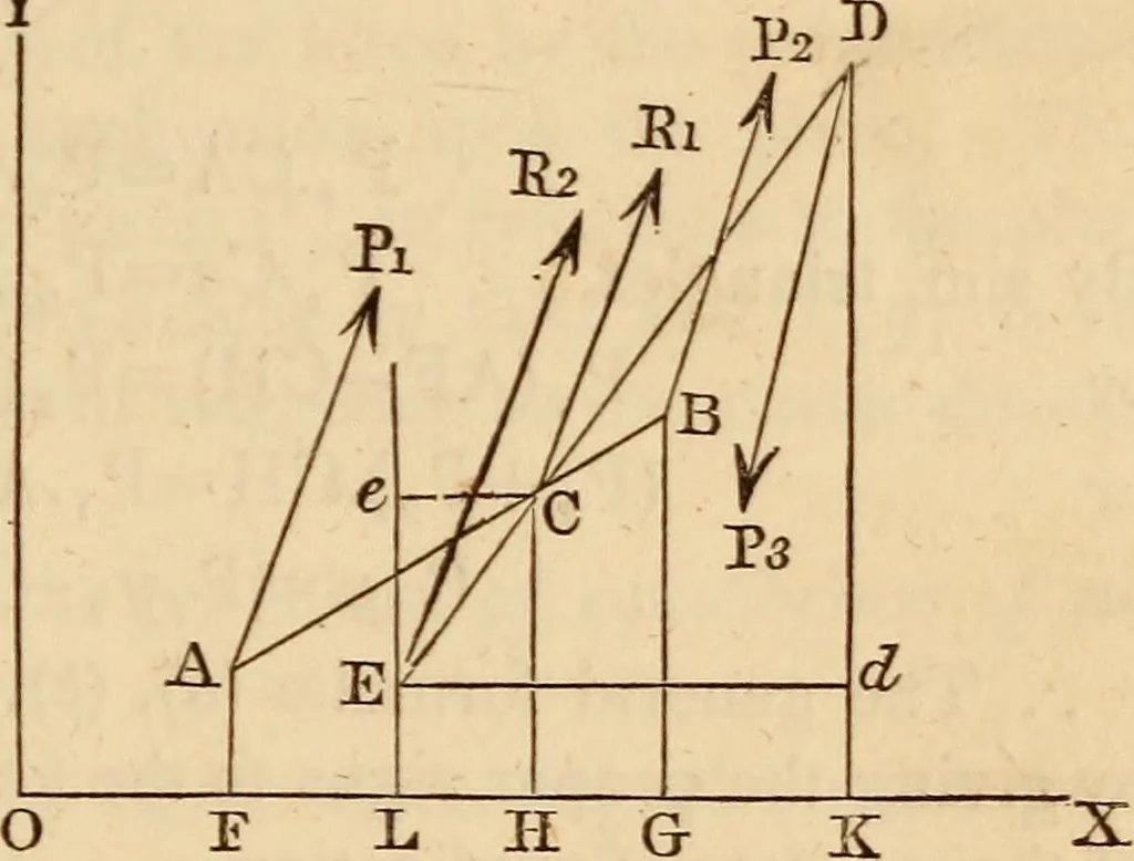 An illustration from An elementary treatise on mechanics, embracing the theory of statics and dynamics, and its applications to solids and fluids, 1849, leaf 43