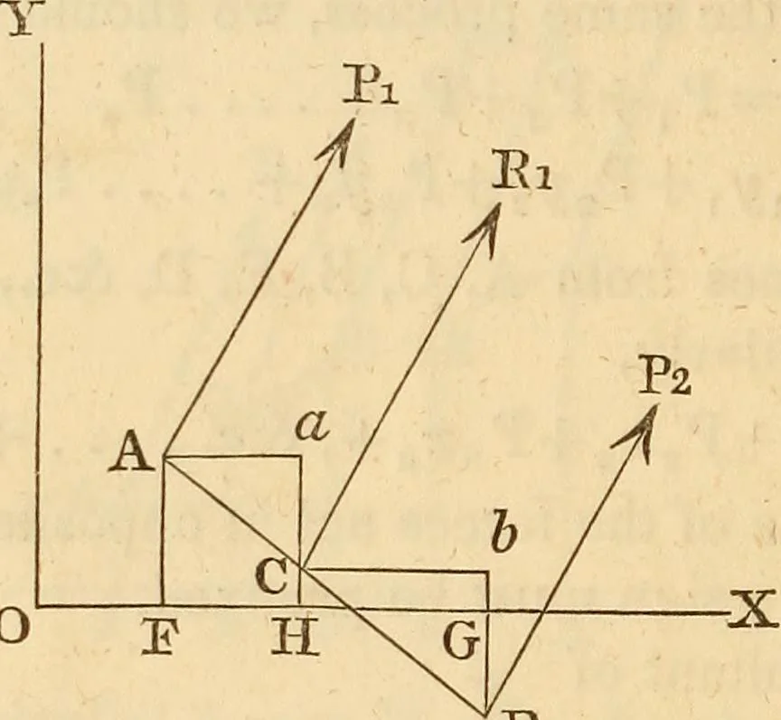 An illustration from An elementary treatise on mechanics, embracing the theory of statics and dynamics, and its applications to solids and fluids, 1849, leaf 44