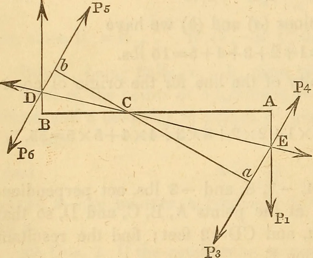 An illustration from An elementary treatise on mechanics, embracing the theory of statics and dynamics, and its applications to solids and fluids, 1849, leaf 48