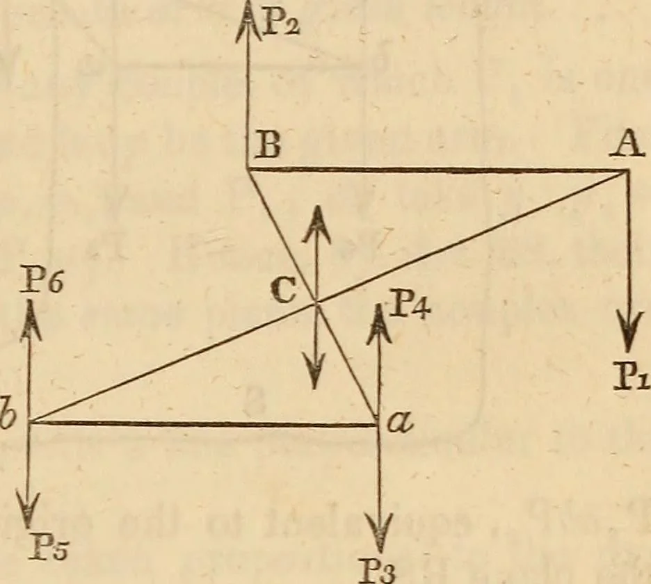 An illustration from An elementary treatise on mechanics, embracing the theory of statics and dynamics, and its applications to solids and fluids, 1849, leaf 49