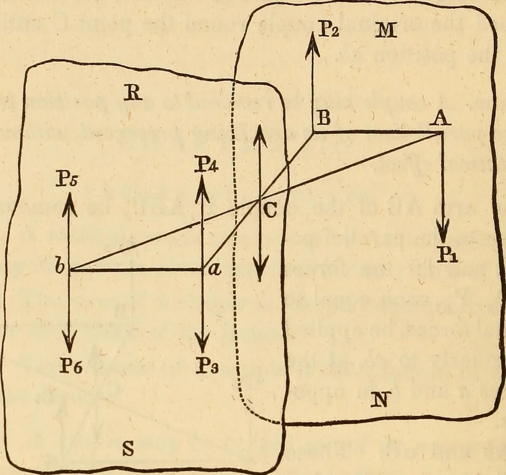 An illustration from An elementary treatise on mechanics, embracing the theory of statics and dynamics, and its applications to solids and fluids, 1849, leaf 50
