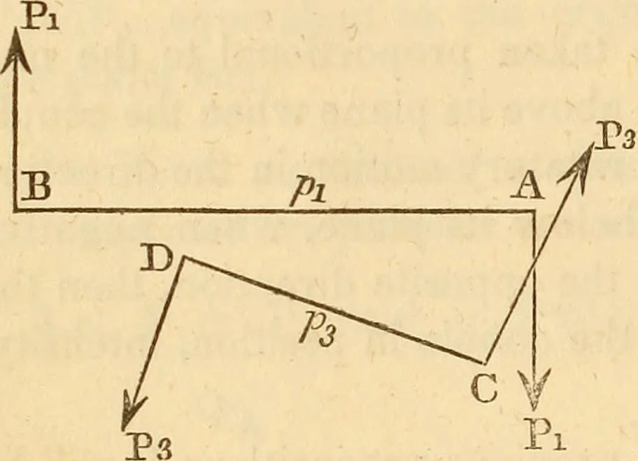 An illustration from An elementary treatise on mechanics, embracing the theory of statics and dynamics, and its applications to solids and fluids, 1849, leaf 52