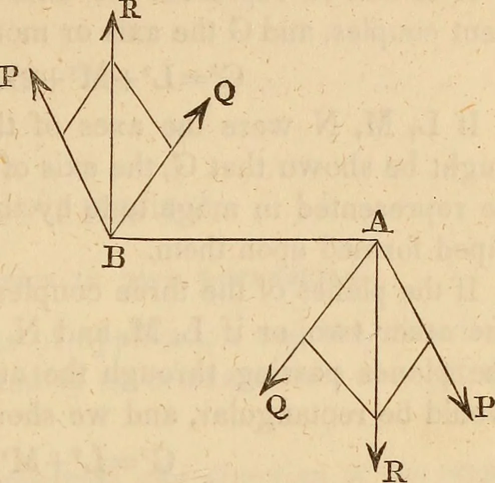 An illustration from An elementary treatise on mechanics, embracing the theory of statics and dynamics, and its applications to solids and fluids, 1849, leaf 53